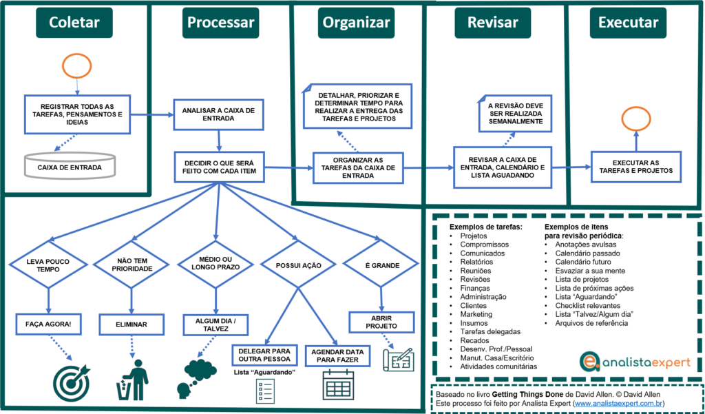 gtd-seja-um-profissional-de-sucesso-s-depende-de-voc